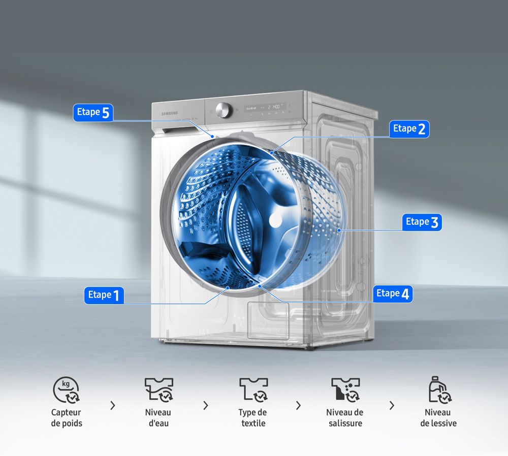 Lave-linge 11 kg Samsung BESPOKE AI?  WW11BB744DGW AI Wash
