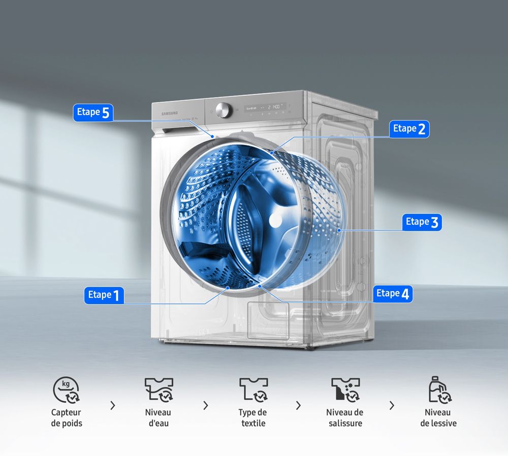 Lave-linge 11 kg Samsung BESPOKE AI? WW11BB744DGW AI Wash