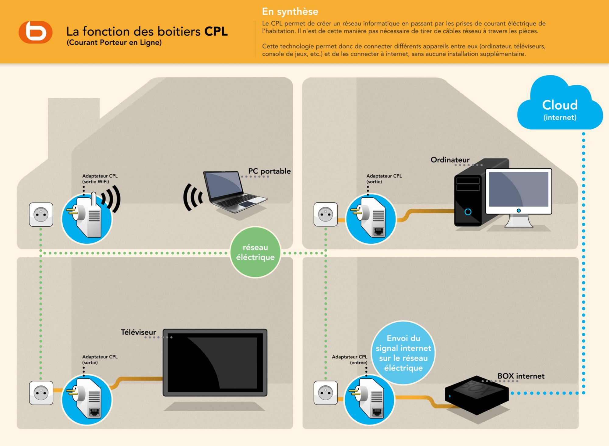 Notice à télécharger - 108214 - Prise CPL Wifi : transformez votre