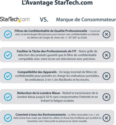 Hub USB C STARTECH PRIVACY-SCREEN-19M