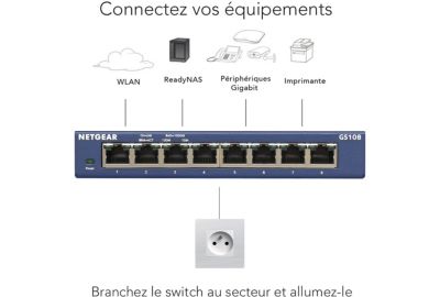 ROUTEUR NETGEAR ORBI PACK ROUTEUR+SATELLITE RBK50-100PES