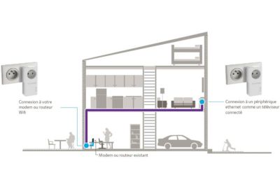 CPL Duo NETGEAR PLP1000 1000Mbps