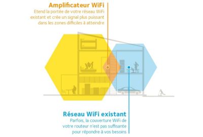 Répéteur Netgear EX3110 WIFI AC750 Dual Band