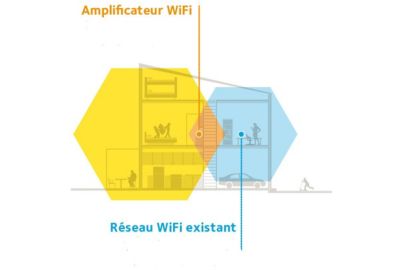 Répéteur Netgear EX6110 WIFI AC1200 Dual Band