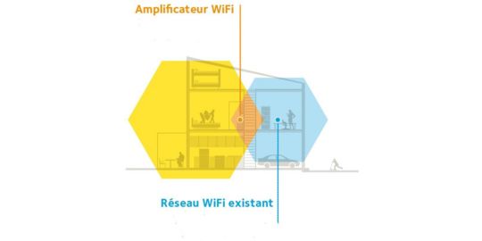 Répéteur Netgear EX6110 WIFI AC1200 Dual Band