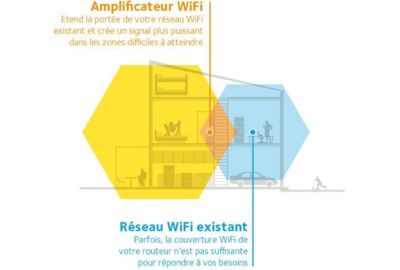ROUTEUR NETGEAR ORBI PACK ROUTEUR+SATELLITE RBK50-100PES