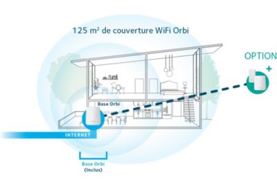 ROUTEUR NETGEAR ORBI PACK ROUTEUR+SATELLITE RBK50-100PES