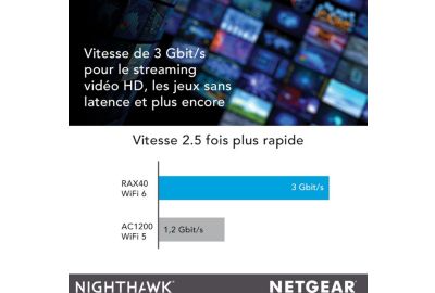 Routeur Netgear RAX40 
