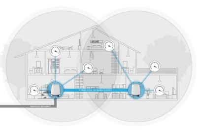 Routeur Wifi Netgear ORBI RBK753 Mesh Wifi AX4200