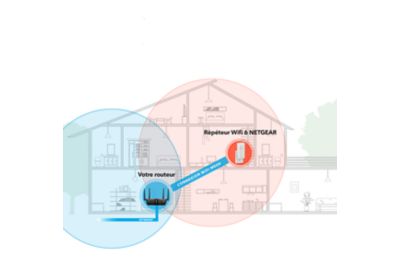 Répéteur Netgear WIFI 6 EAX15 AX1800