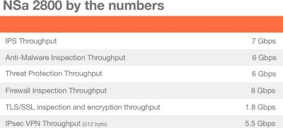 Hub USB C DEXLAN 03-SSC-1841