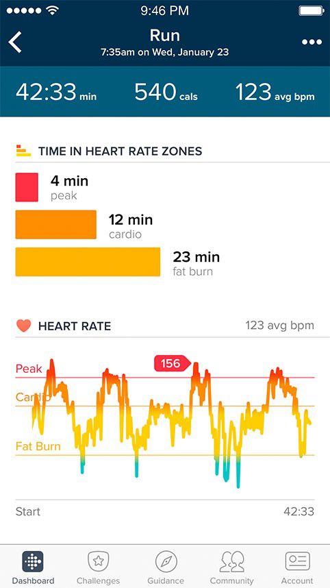 Fitbit Alta HR