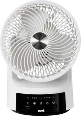 Ventilateur EWT AERO360