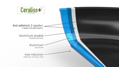 Voir la vidéo pour Crêpière CRISTEL 24 CM CASTEL PRO FIXE ULTRALU CERALISS