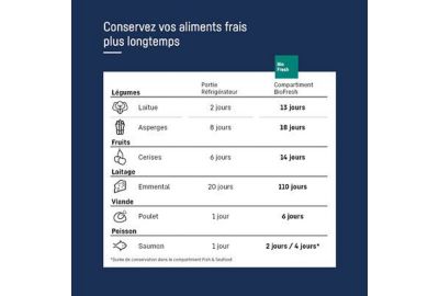Réfrigérateur 1 porte LIEBHERR RBsfd5221-22 BioFresh