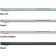 Location Ordinateur Apple MACBOOK Air 15 Puce M4 CPU 10 / GPU 10 coeurs Mémoire RAM 24Go Stockage 512Go SSD Retina Minuit Reconditionné Grade B