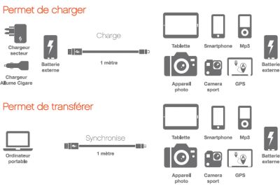 Câble micro USB ESSENTIELB vers USB 1.2m Nylon Cross