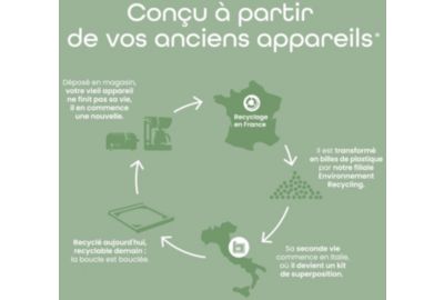 Kit de superposition ESSENTIELB EcoSlide avec tablette coulissante