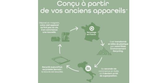 Kit de superposition ESSENTIELB EcoSlide avec tablette coulissante