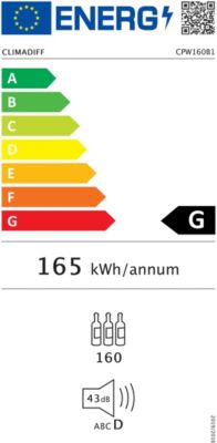 Étiquette énergétique