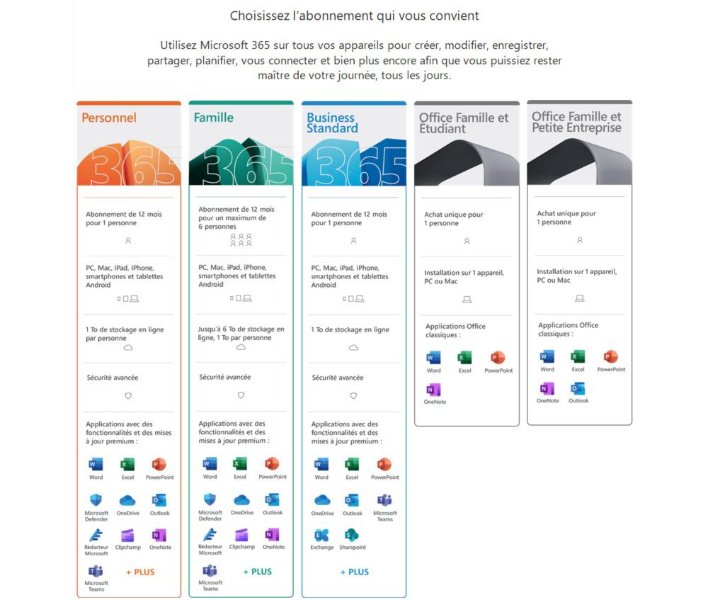 Logiciel de bureautique MICROSOFT M365 Famille | Boulanger