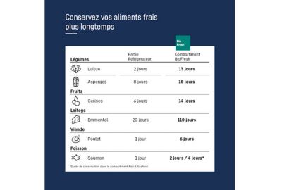 Réfrigérateur 1 porte encastrable LIEBHERR IRBc4120-22 BioFresh