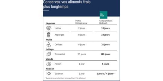 Réfrigérateur 1 porte encastrable LIEBHERR IRBc4521-22 BioFresh