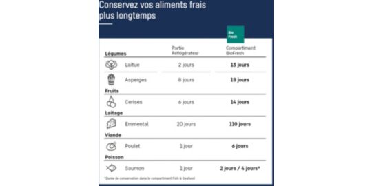 Réfrigérateur combiné LIEBHERR CBNc5723-22 BioFresh