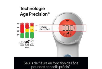 Thermomètre BRAUN sans contact BNT400WE