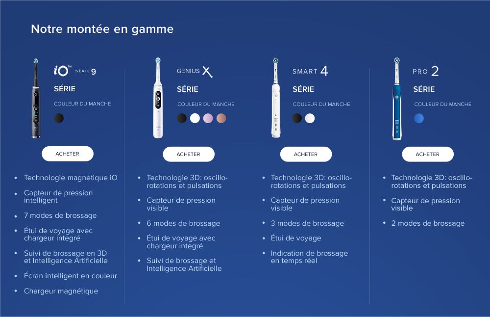 Hygiene Bucco Dentaire Oral B Io Series 7s Blanc Boulanger