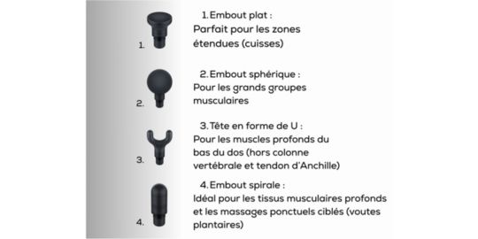 Pistolet de massage BEURER MG 2 R Intense+