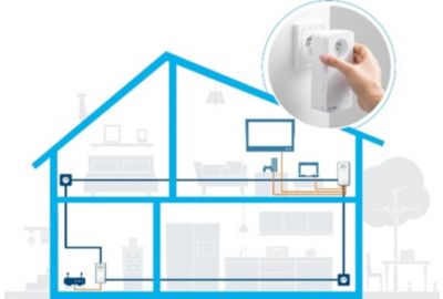 CPL Duo DEVOLO Magic 2 LAN Triple 3RJ45