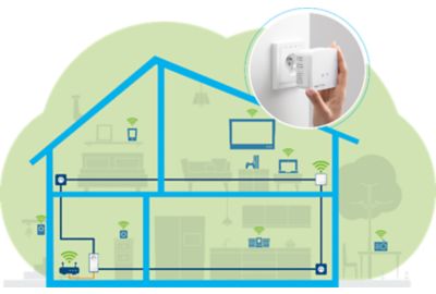 CPL Duo DEVOLO Magic 2 LAN Triple 3RJ45