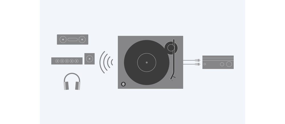 Platine vinyle SONY PS-LX310BT + Enceintes amplifiées Bluetooth