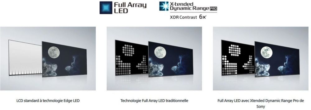 Sony xh90