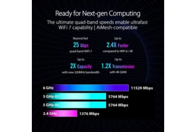 Routeur Wifi ASUS GT-BE98