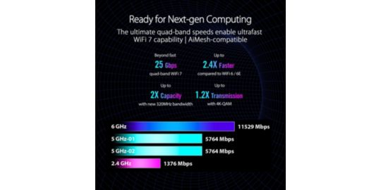 Routeur Wifi ASUS GT-BE98