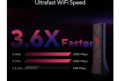 Routeur Wifi ASUS ROG USB-BE92