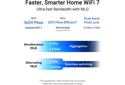 Répéteur Wifi ASUS RP-BE58