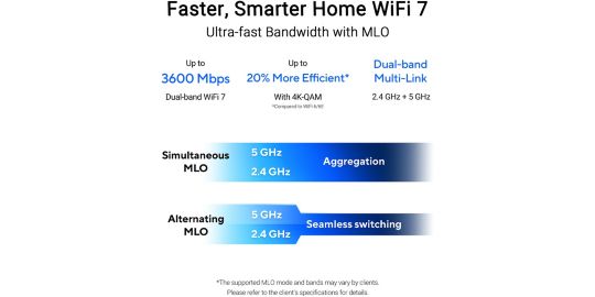 Répéteur Wifi ASUS RP-BE58