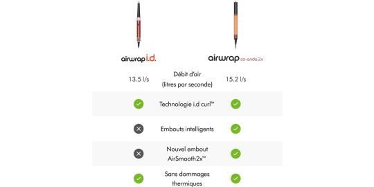 Fer multistyle DYSON Airwrap Co-anda 2x cheveux raides à ondulés Céramique Abricot
