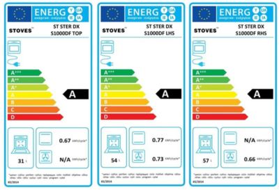 Étiquette énergétique