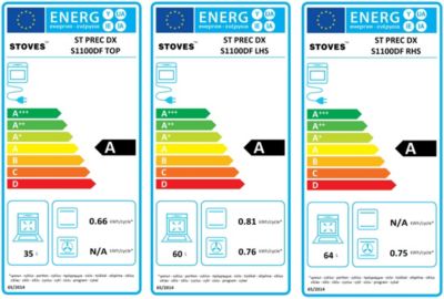 Étiquette énergétique