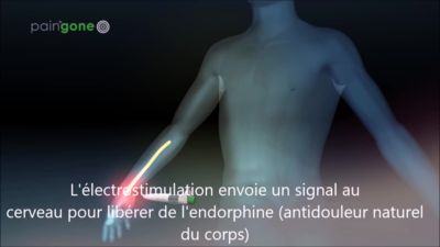 Voir la vidéo pour Anti douleur PAINGONE Plus