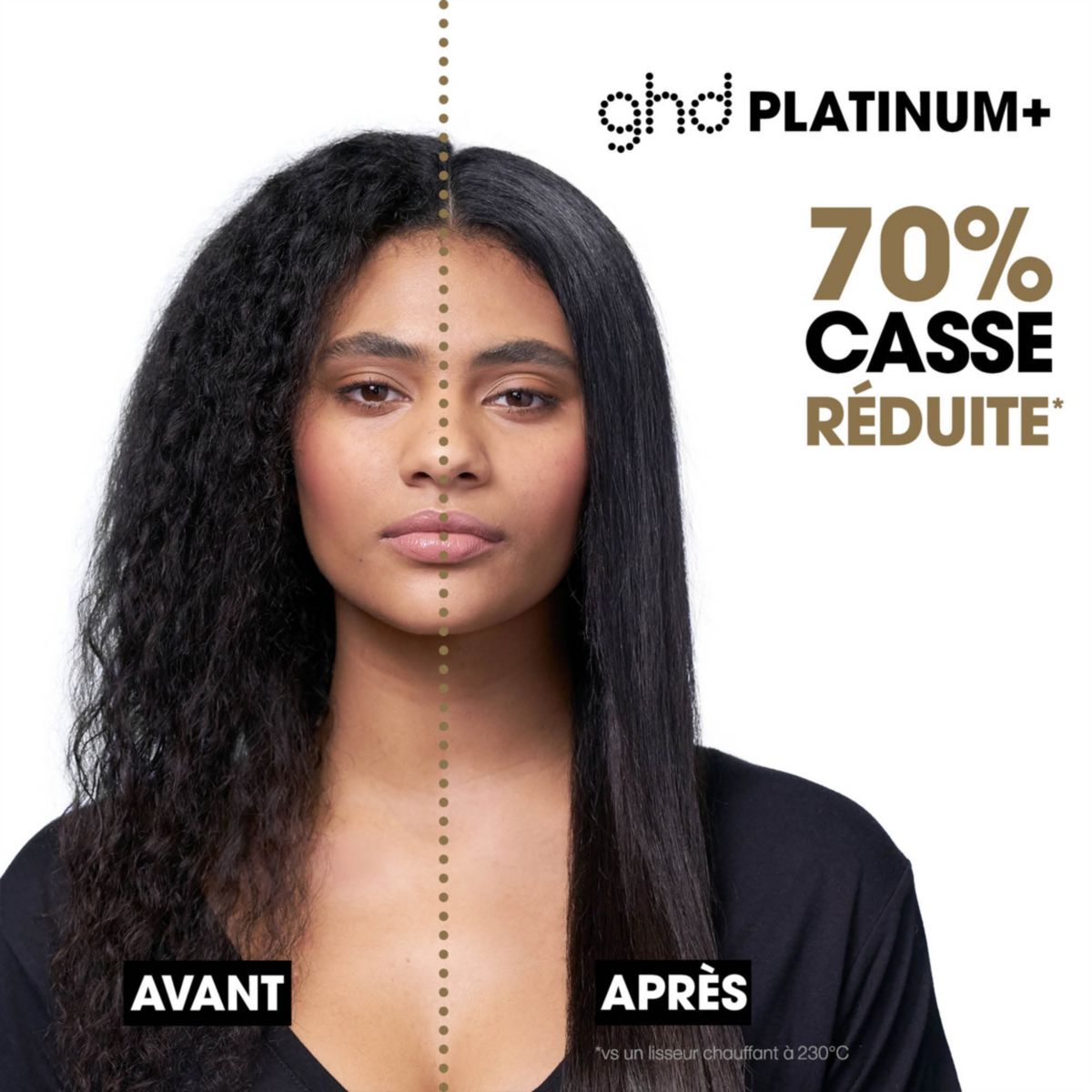 Lisseurs & Stylers GHD