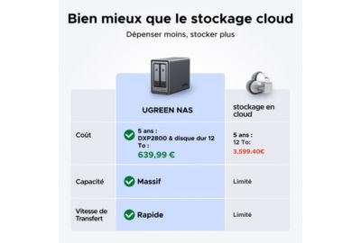 Serveur NAS UGREEN 2 baies DXP2800 Gris anodisé