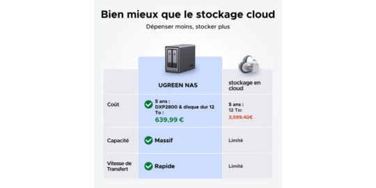 Serveur NAS UGREEN 2 baies DXP2800 Gris anodisé