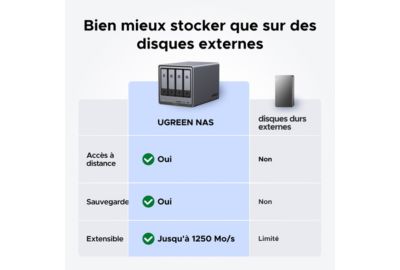 Serveur NAS UGREEN 4 baies DX4800 Plus Gris anodisé
