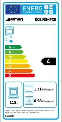Étiquette énergétique