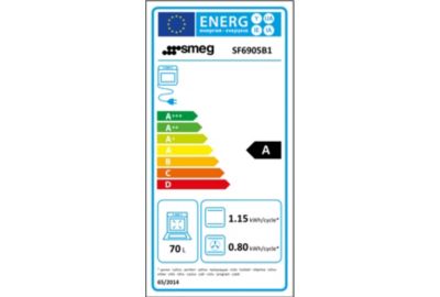 Four Email SMEG SF6905B1